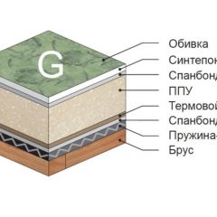 Диван Версаль прямой в Менделеевске - mendeleevsk.mebel24.online | фото 4