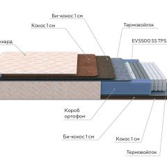 PROxSON Матрас Balance Double F (Ткань Синтетический жаккард) 120x195 в Менделеевске - mendeleevsk.mebel24.online | фото 8