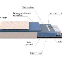 PROxSON Матрас Balance Duo M/S (Ткань Синтетический жаккард) 180x190 в Менделеевске - mendeleevsk.mebel24.online | фото 8