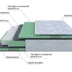 PROxSON Матрас Green Comfort M (Tricotage Dream) 140x195 в Менделеевске - mendeleevsk.mebel24.online | фото 7