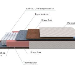 PROxSON Матрас Standart F (Ткань Синтетический жаккард) 140x200 в Менделеевске - mendeleevsk.mebel24.online | фото 6