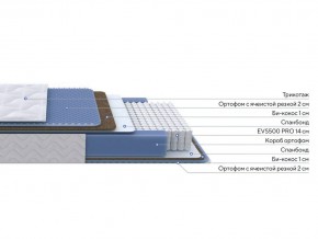 PROxSON Матрас Active Comfort M (Ткань Трикотаж Эко) 90x190 в Менделеевске - mendeleevsk.mebel24.online | фото 2
