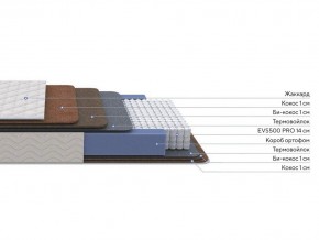 PROxSON Матрас Balance Double F (Ткань Синтетический жаккард) 90x195 в Менделеевске - mendeleevsk.mebel24.online | фото 2