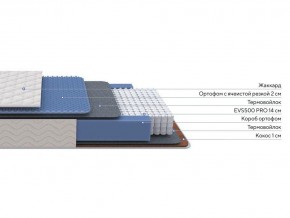 PROxSON Матрас Balance Duo M/S (Ткань Синтетический жаккард) 80x190 в Менделеевске - mendeleevsk.mebel24.online | фото 2