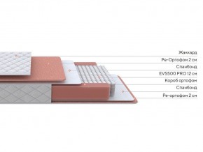 PROxSON Матрас Base M (Ткань Синтетический жаккард) 140x190 в Менделеевске - mendeleevsk.mebel24.online | фото 2