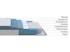 PROxSON Матрас FIRST 500 Flat M (Ткань Синтетический жаккард) 120x190 в Менделеевске - mendeleevsk.mebel24.online | фото 2