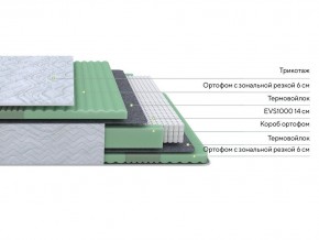 PROxSON Матрас Green Comfort M (Tricotage Dream) 120x190 в Менделеевске - mendeleevsk.mebel24.online | фото 2