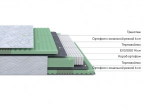 PROxSON Матрас Green Comfort M (Tricotage Dream) 80x200 в Менделеевске - mendeleevsk.mebel24.online | фото 2