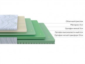 PROxSON Матрас Motion Memo Flex S (Motion Dream) 140x195 в Менделеевске - mendeleevsk.mebel24.online | фото 3