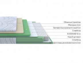 PROxSON Матрас Motion Memo M (Motion Dream) 80x200 в Менделеевске - mendeleevsk.mebel24.online | фото 14