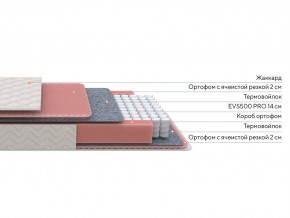 PROxSON Матрас Standart Light M Roll (Ткань Жаккард) 120x200 в Менделеевске - mendeleevsk.mebel24.online | фото 2